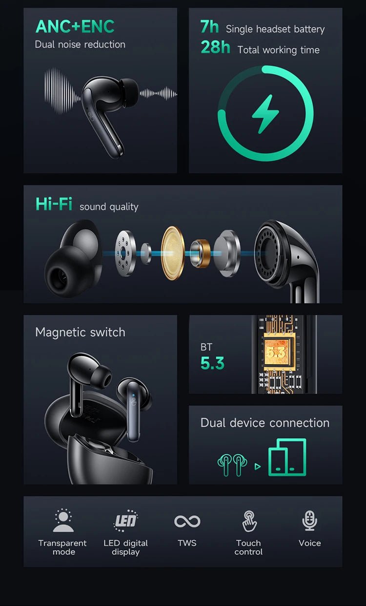 HOCO AirPods EQ5 ANC+ENC Bluetooth Wireless Earphone Active Noise Cancellation Hifi Stereo Sound Microphone Music Sport earbuds - Etienne TECH - ELECTRONIQUEelectronique